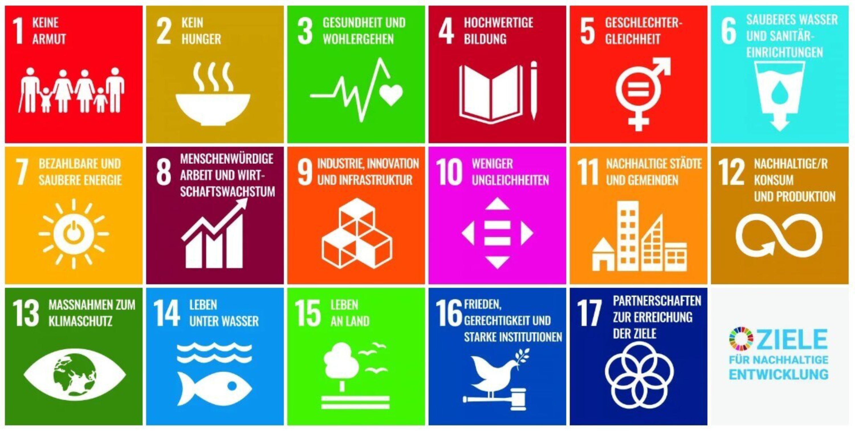 UN Ziele fuer nachhaltige Entwicklung